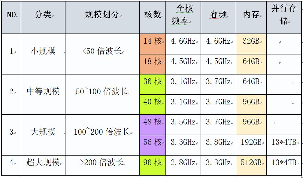 电磁仿真与热仿真,电磁仿真的参数优化