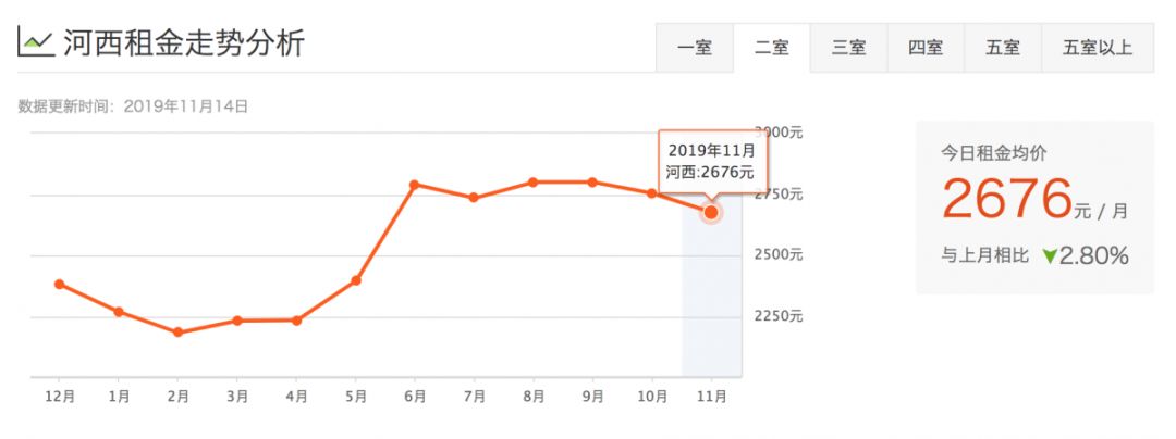 津市租房价格表,天津租房一般多少钱一平方