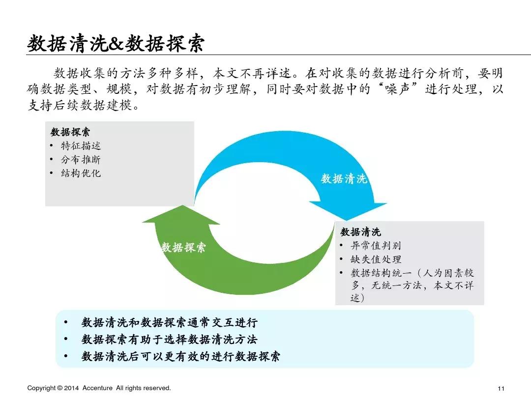 65页ppt完整内容长图,简单描述65页ppt讲的什么
