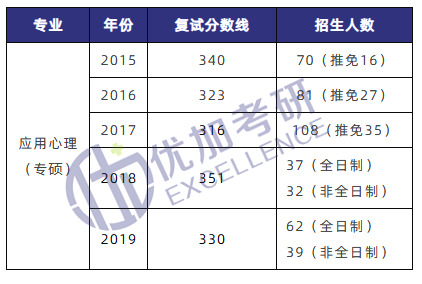 华东师范大学心理学考研招生简章,心理学21考研国家线