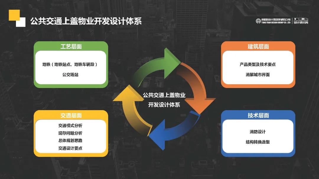 同圆设计集团有限公司规划的项目,同圆集团规划设计院