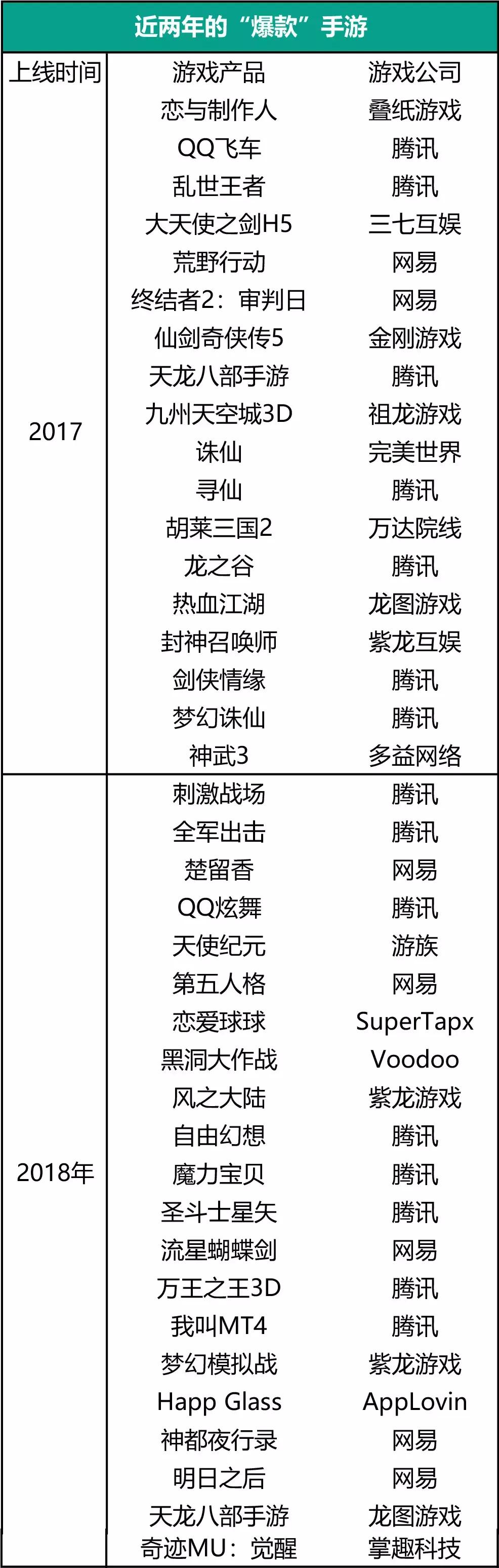中国手游研发能力很强吗,国产手游开发