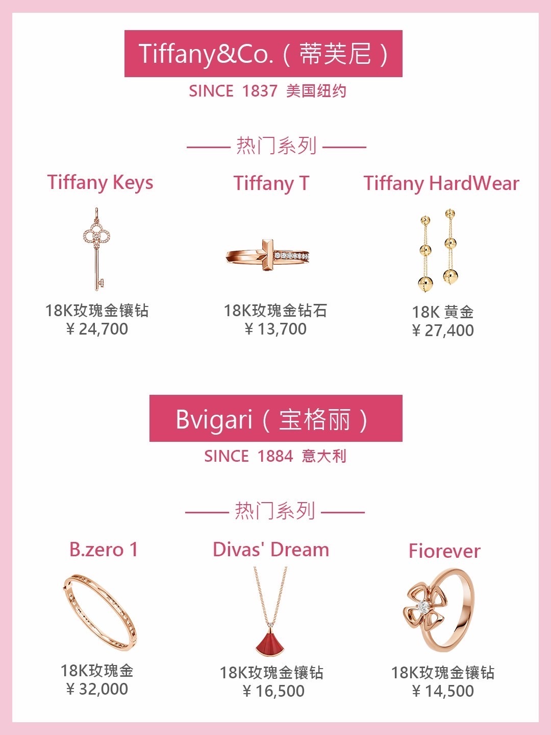 世界三大顶级奢侈珠宝品牌,15秒看完世界六大景点