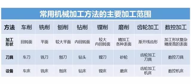 金属板料数控渐进成形技术,金属液态成形快速凝固技术