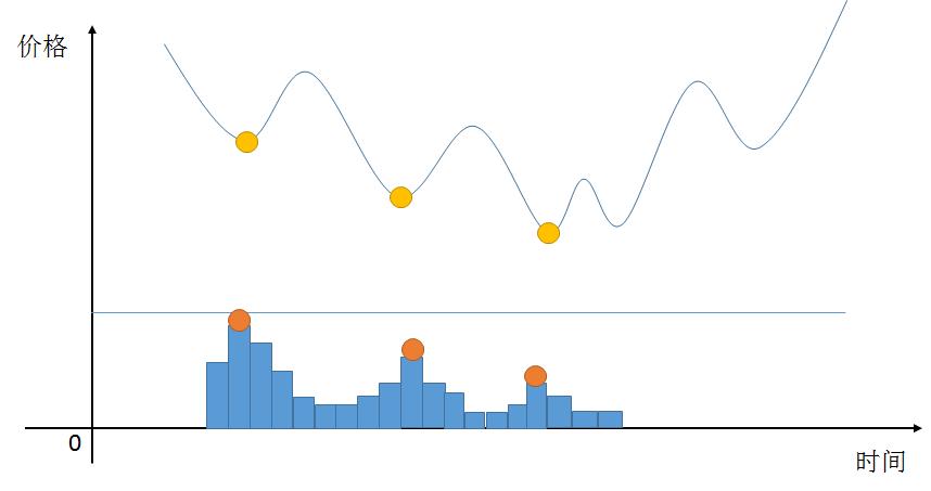 利用分时量价背离做t技巧,股票分时买卖技巧详解k线