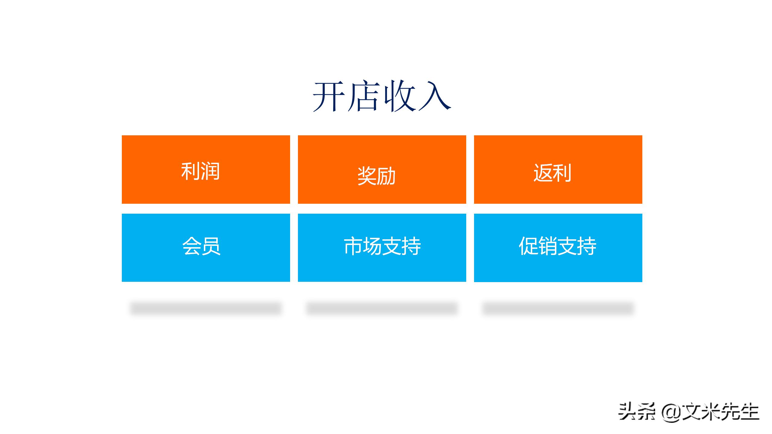 新零售如何吸引顾客ppt,新零售运营方案ppt