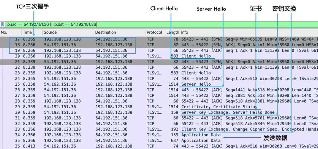 https解析教程,https详细解析