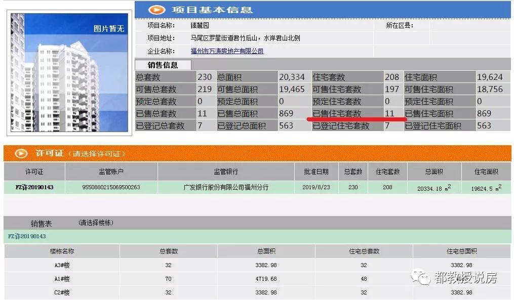马尾房价走向,马尾房价最新价格表