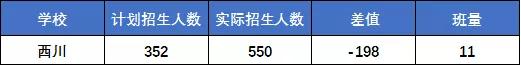 西川中学是私立还是公立,成都西川中学公立还是私立