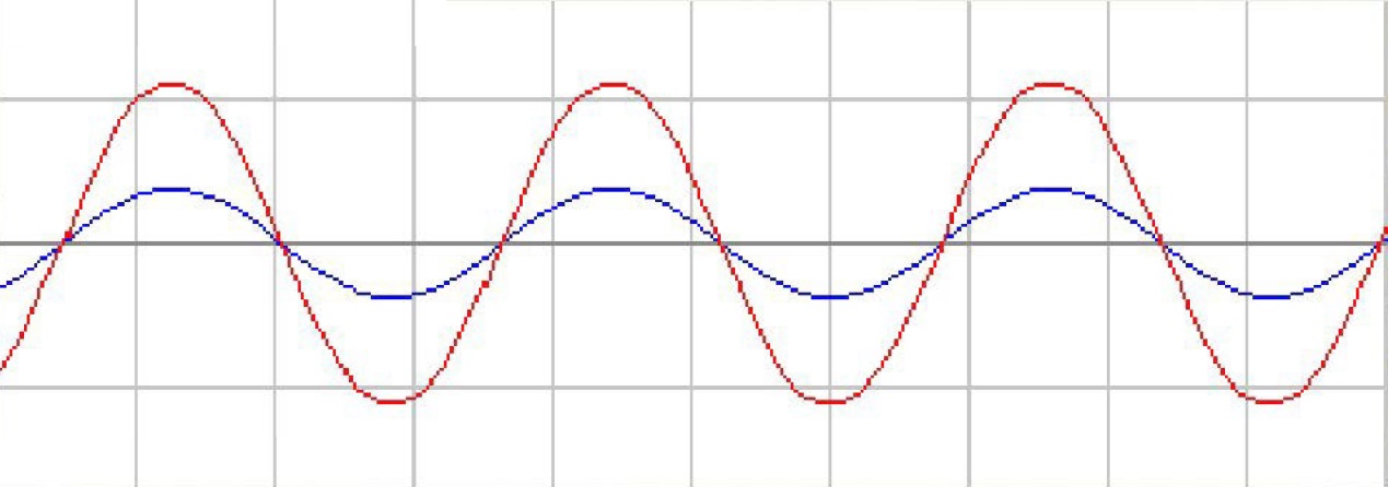 世界五大学习方法之跨界学习法（思维网之正反馈）