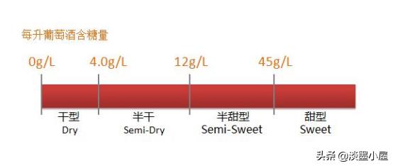 被一瓶红酒毁掉的恋情：红酒常识知多少？
