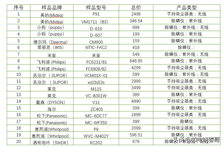 除螨仪真的是智商税吗什么意思,除螨仪是不是智商税央视