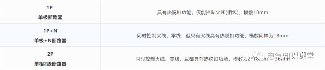单极断路器abcd各规格型号,微型断路器abcd对照表