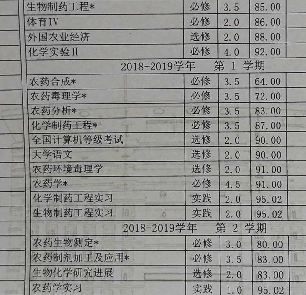 制药工程专业到底是学习什么的,制药工程和药剂学哪个专业好