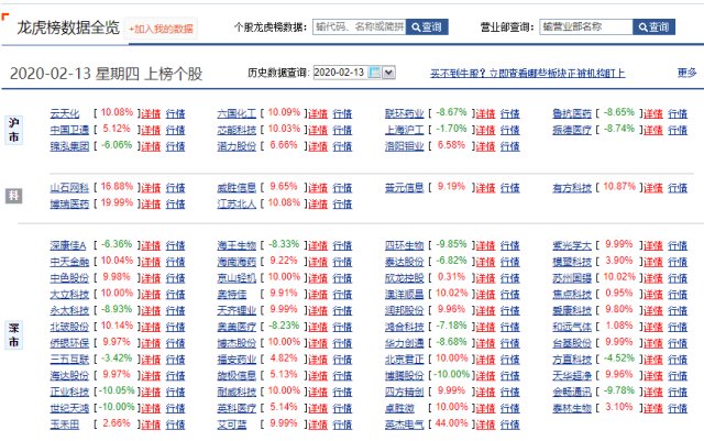 周三复盘数据分析,今日股市复盘图片