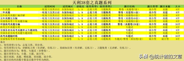 教辅书评测系列06商-天利38套之真题、新高考系列介绍
