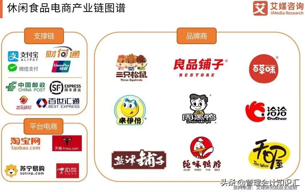 百草味一年净利润,百草味2017盈利