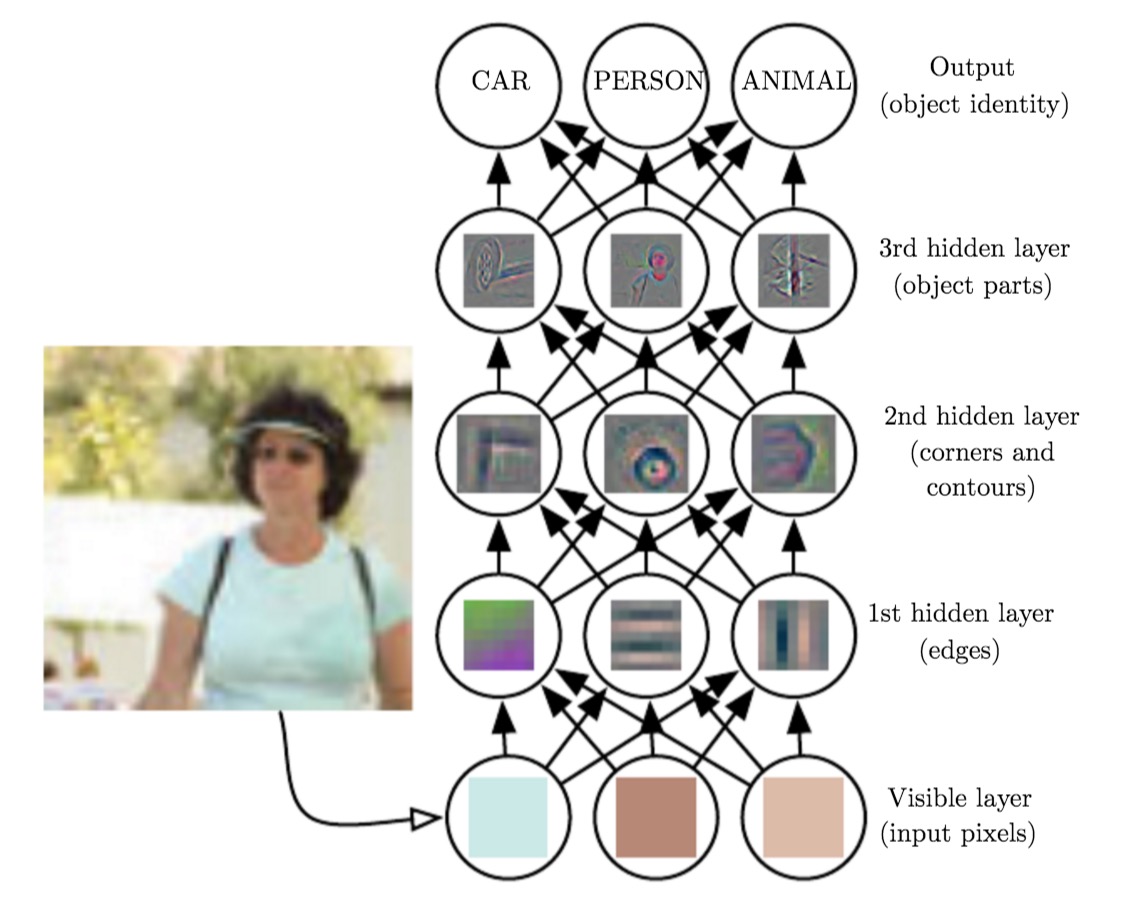 每天5分钟快速玩转机器学习,5天带你入门机器学习
