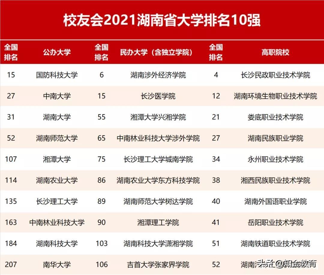 全国大学综合实力排名,中国各省份大学综合实力排名
