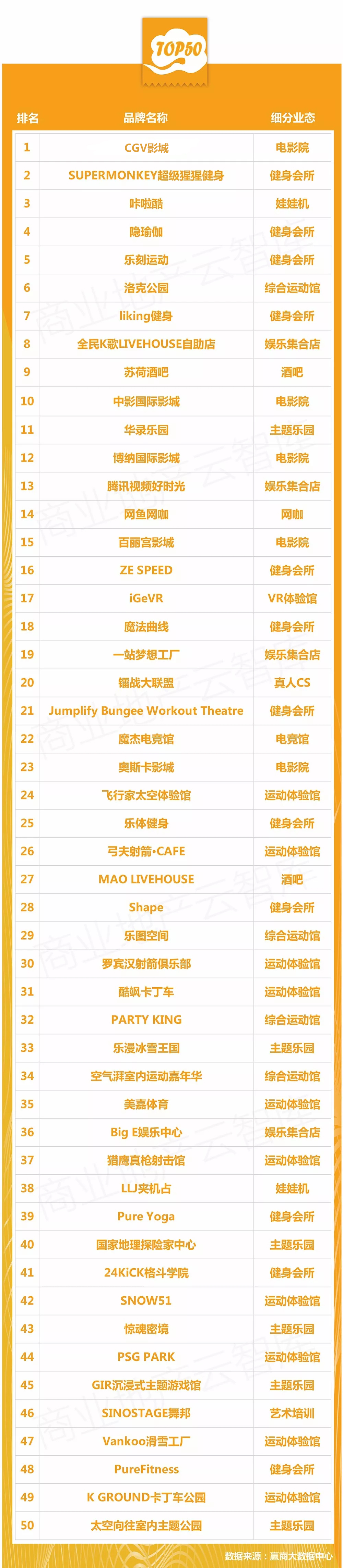 鍟嗗満瀹㈡祦璁惧,鏂板瀷鍟嗗満娓镐箰璁惧