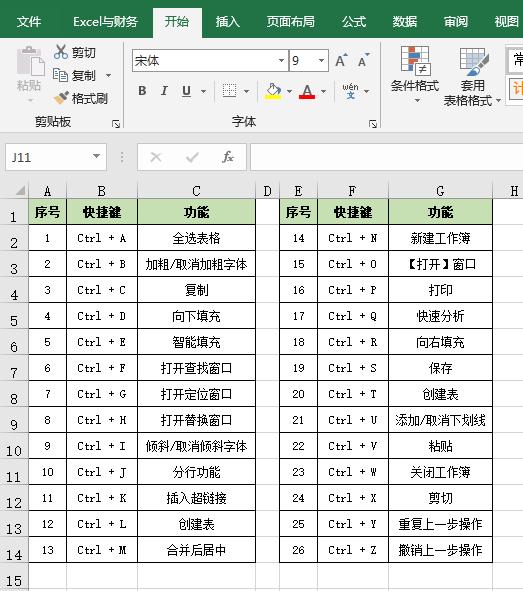 ctrl键的26字母快捷键用途,怎么快速记住26个字母键