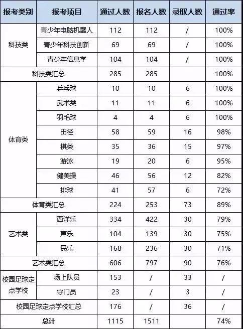 合肥庐阳高中特长生分数线,合肥2021中考美术特长生招生政策