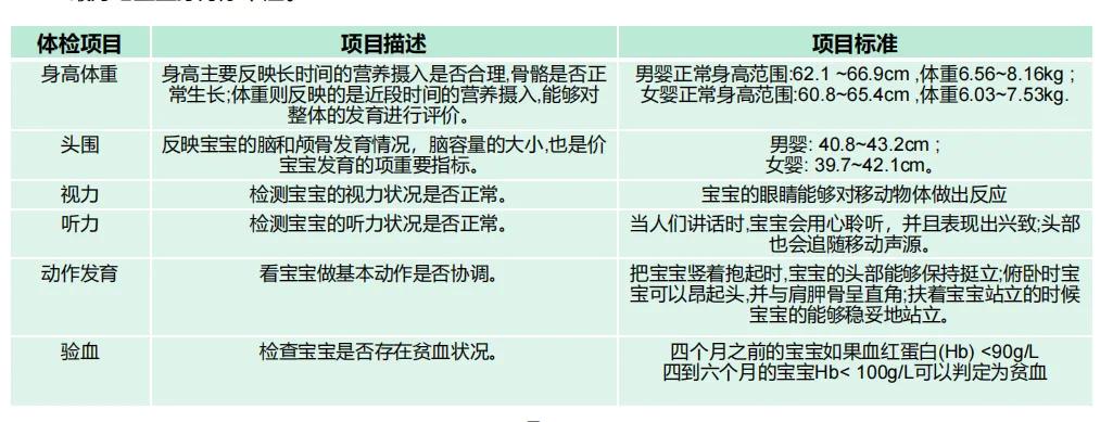 0-3岁宝宝体检问题,0-3岁宝宝体检注意哪些
