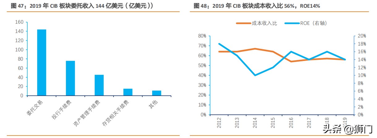 摩根大通银行有多牛,摩根士丹利与大通银行