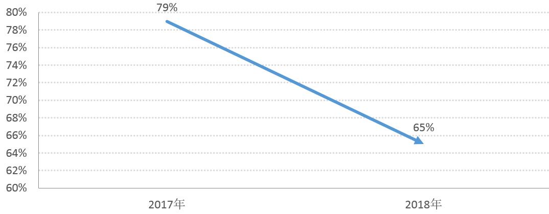 事关网购，浙江发布2018年度电子商务案件审判白皮书
