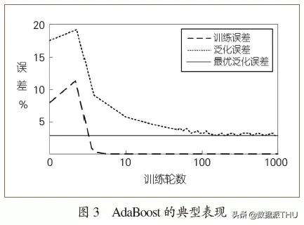 周志华：Boosting学习理论的探索，一个跨越30年的故事