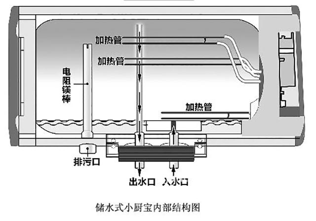 厨房与卫生间太远如何安装热水器,卫生间离厨房较远热水器怎么解决