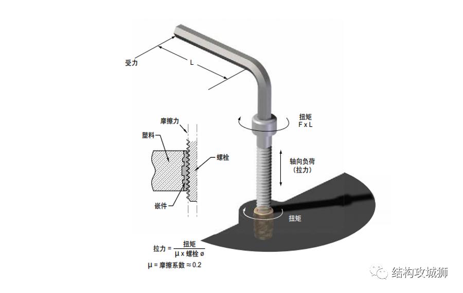 塑料零件镶螺母的方式,塑料件嵌铜螺母怎么拿出来