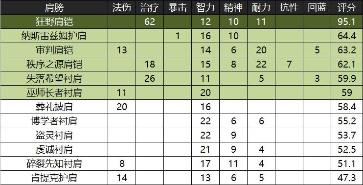 魔兽怀旧服黑翼之巢国服首杀,魔兽世界怀旧服黑翼之巢出装