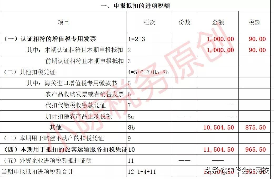 老会计整理发票视频,差旅费抵扣成本票怎么做账