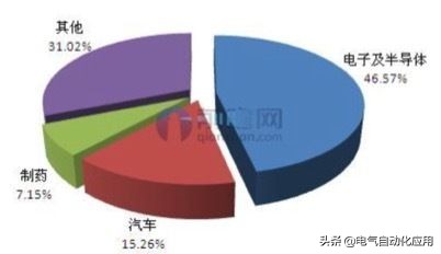 有了新技术就能占领市场,有了一门技术是做生意的资本吗