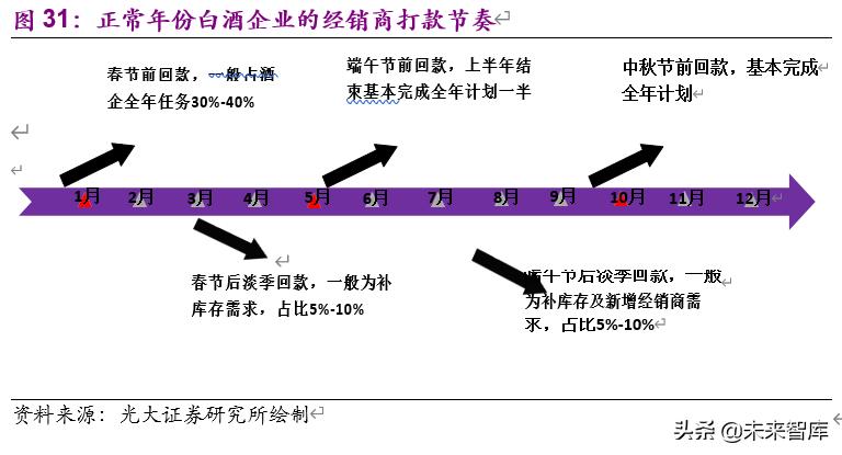 食品饮料行业下半年投资策略：疫情催分化、重估确定性