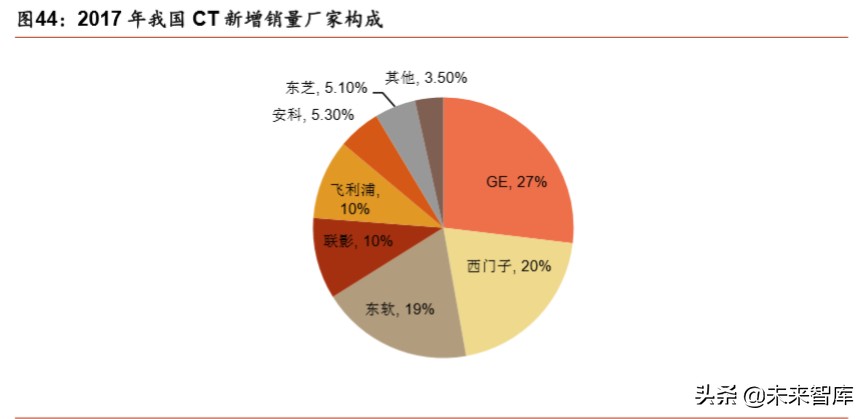 医疗器械行业分析,医疗器械趋势分析