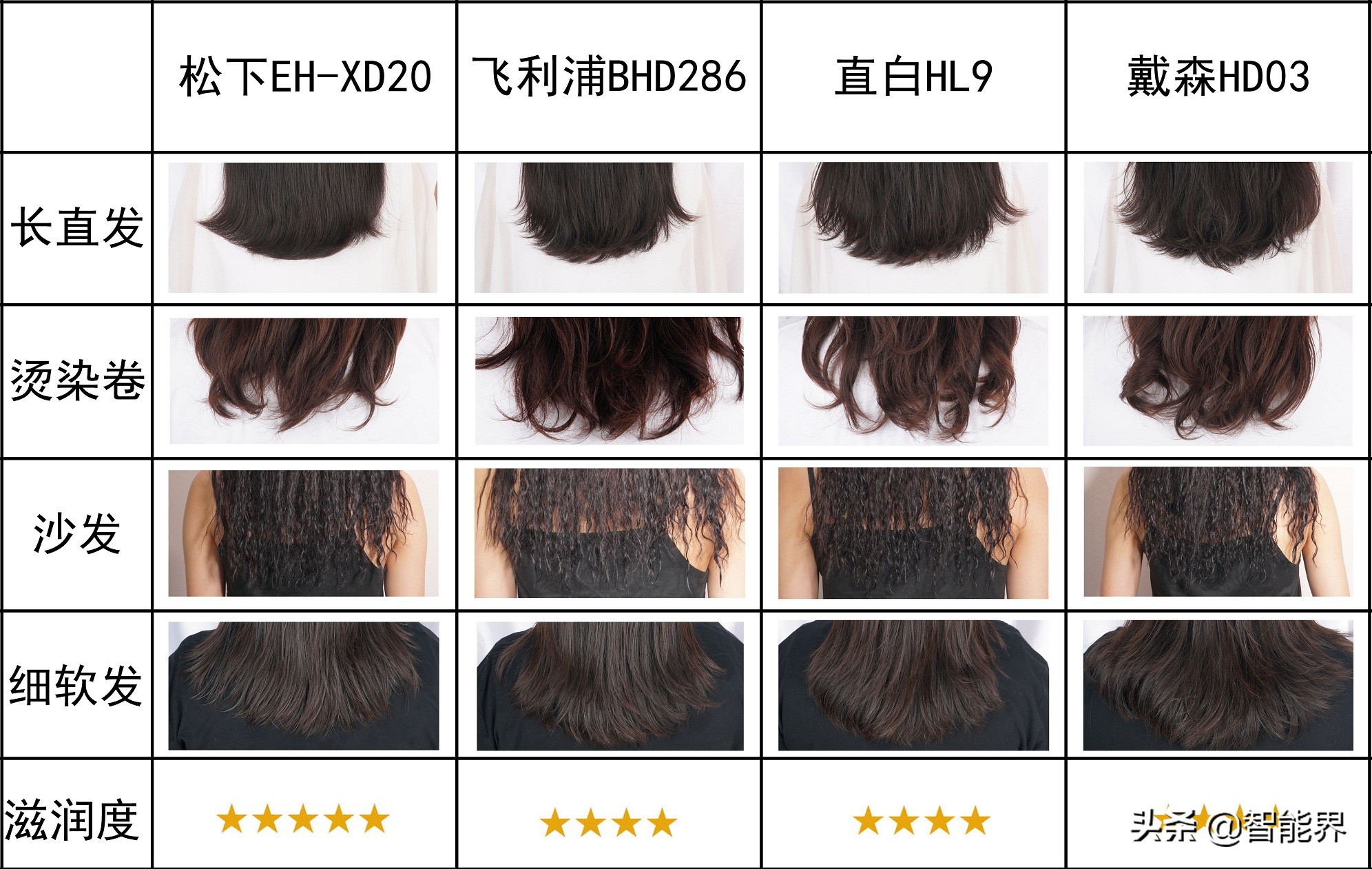 鍗冨厓绾ч珮閫熷惞椋庢満,鍗冨厓绾у惞椋庢満娴嬭瘎