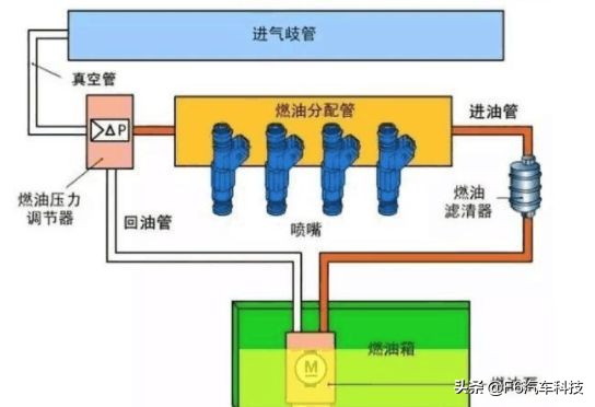 雪佛兰赛欧1.2怠速不稳,雪佛兰赛欧1.6怠速一阵一阵的抖动