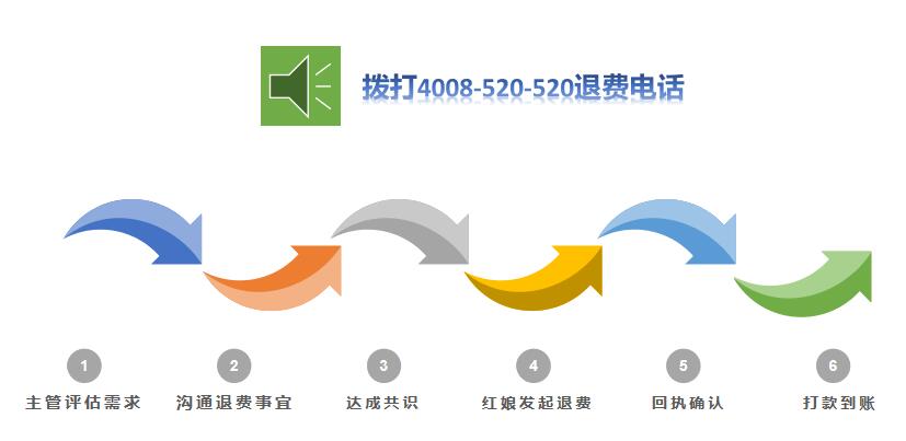 珍爱网珍爱通是否可以退费,如何联系珍爱网退费