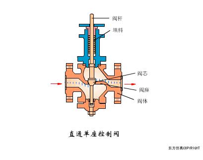 气动阀门定位器工作原理动画讲解,阀门工作原理动图大全
