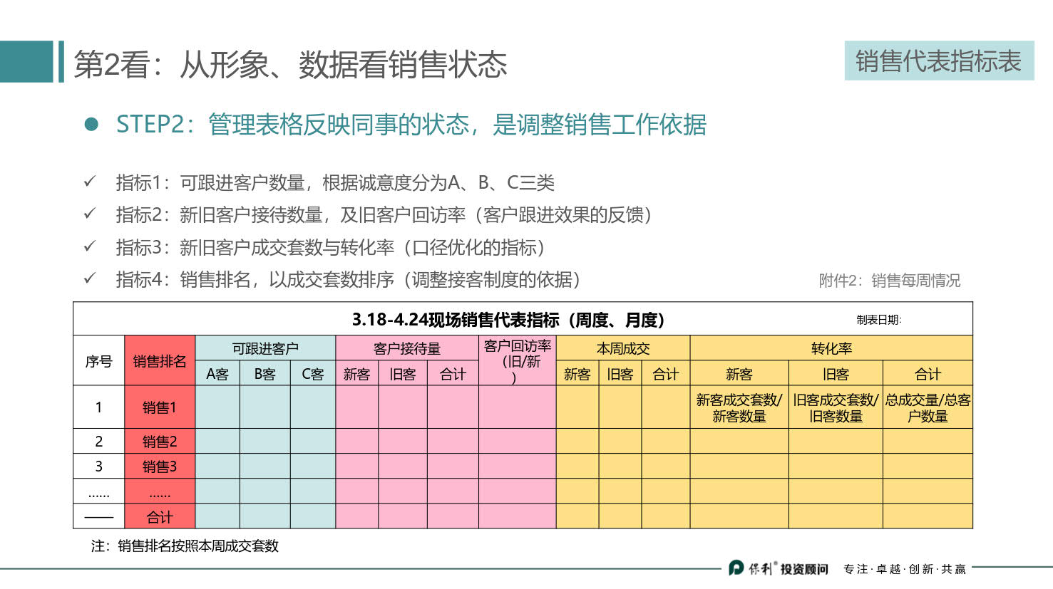 房地产策划基础知识新手必看书籍,地产策划小白新手学什么