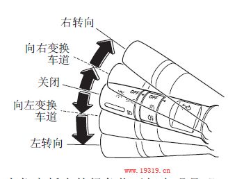 马自达6灯光使用教程,马自达6灯光电路图