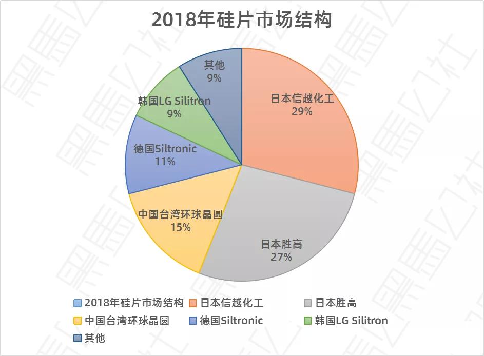 中国芯片最新现状多久能够突破,真正的国产芯片什么时候能到来