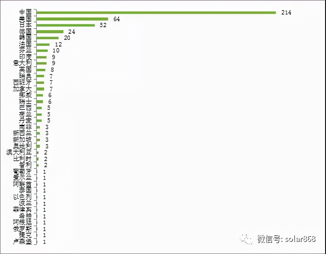 协鑫新能源世界500强排第几名,光伏协鑫天合隆基