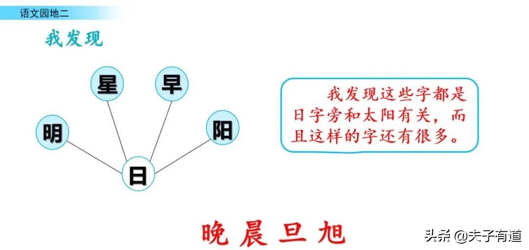 一年级语文下册语文园地二展示台,部编版一年级下册语文园地二练习