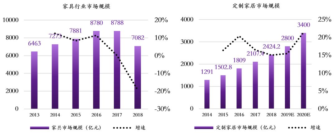 五大维度拆解尚品宅配（300616）|奥平论商业