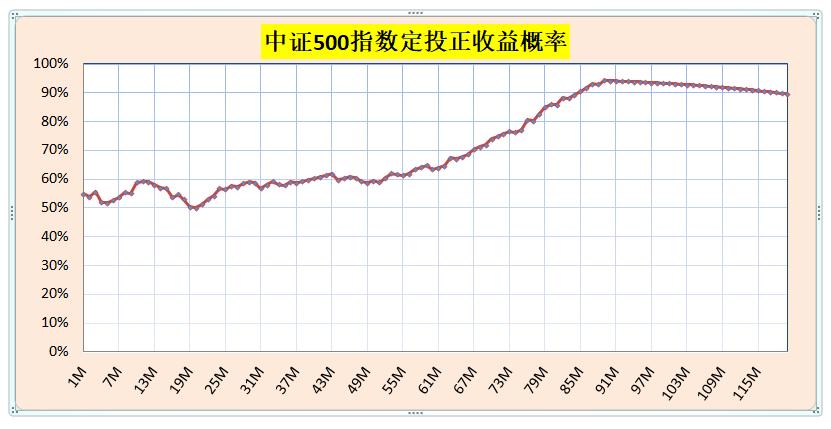 最值得买入的指数基金,指数基金定投五年收益