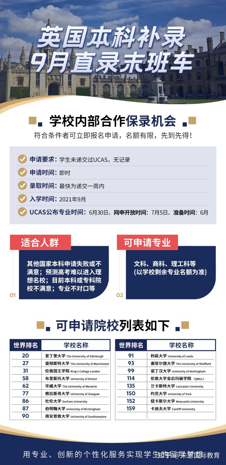 英本补录名校申请最后捡漏机会,高考补录本科线下捡漏成功案例
