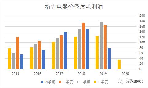 格力电器的销售返利是什么意思,格力电器销售返利政策